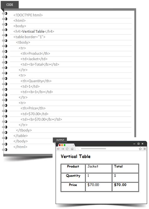 Image result for HTML Table. Basic Learn Web Development MDN Pinterset