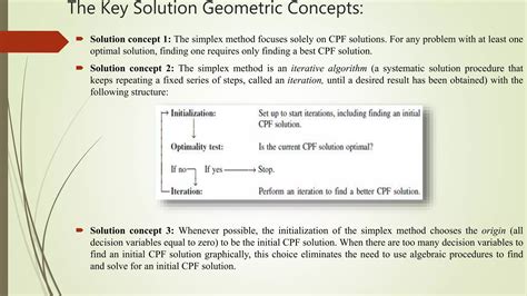 Simplex Method Solving Linear Programming Model 的图像结果
