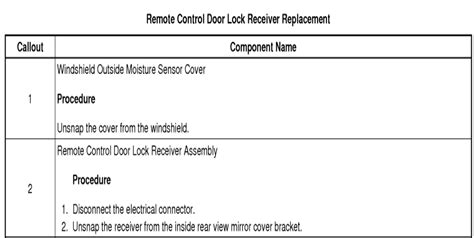 Image result for TPMS Installation Pattern Sheet