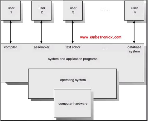 Rtos Tutorial 的图像结果