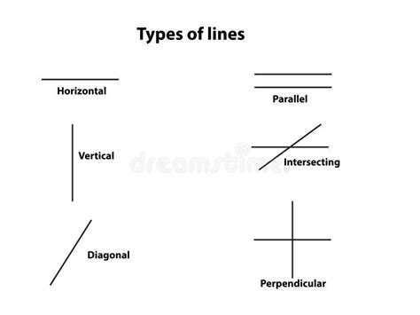 Image result for Types of Line and Its Example