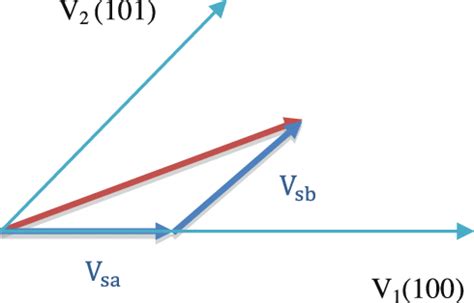 Image result for Space Vector Modulation Types
