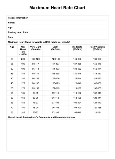 Sleeping Heart Rate Chart & Example | Free PDF Download