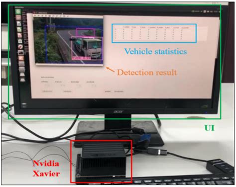 FGSC: Fuzzy Guided Scale Choice SSD Model for Edge AI Design on Real ...
