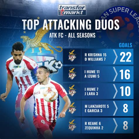 Green-Maroon jersey to remain dominant - Name, Logo to be discussed on ...