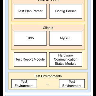 Image result for Stack Test Platform