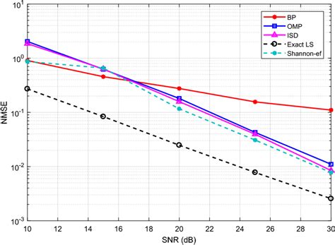 16-QAM Modulation 的图像结果