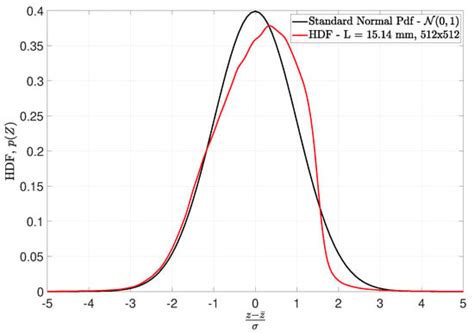 A Multi-Scale Investigation to Predict the Dynamic Instabilities ...