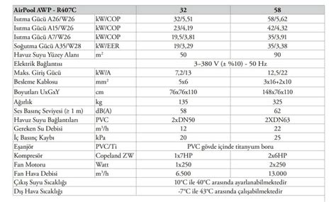 Airpool Havuz Isı Pompası | 12-58 kW | Bahçe Havuz