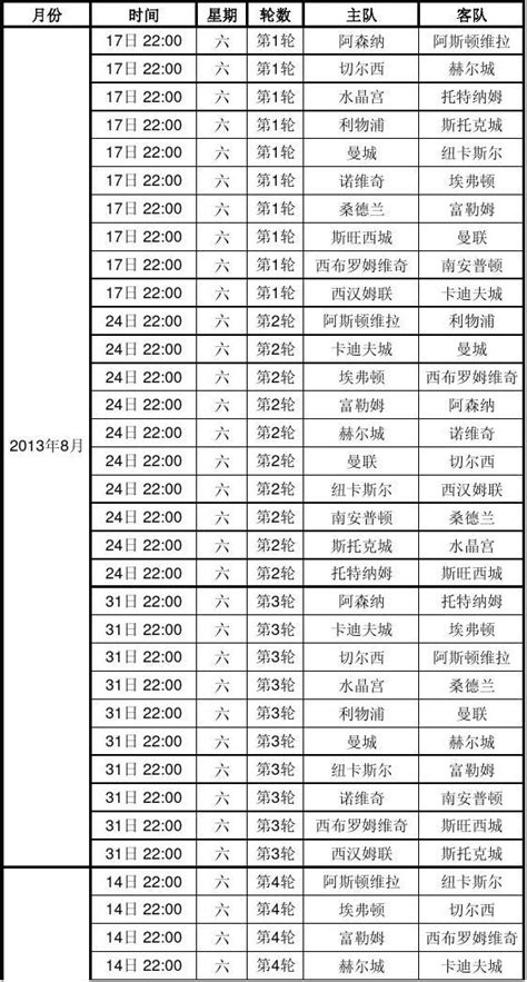 英超上赛季和本赛季截止16轮积分榜：去年曼城第一，今年换阿森纳-直播吧