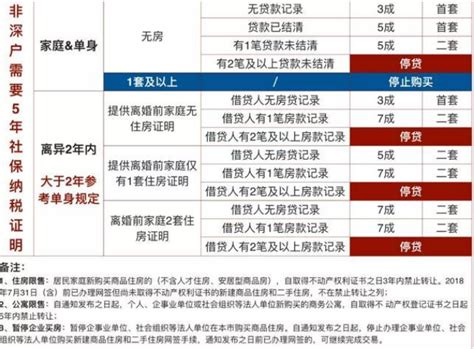 2019上海单身买房政策是什么_精选问答_学堂_齐家网