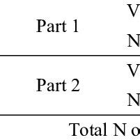 Split Half Reliability IGNOU 的图像结果