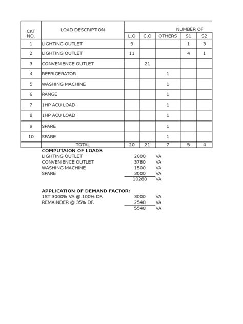 Image result for Sample Schedule of Loads Calculation