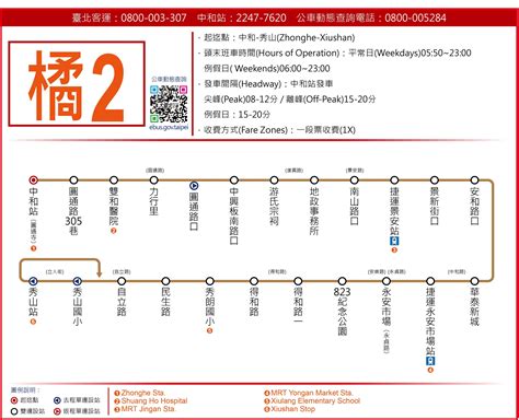 O2 Bus 的图像结果