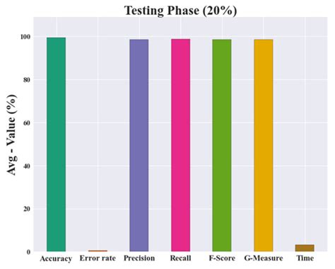 Two-Tier Feature Extraction with Metaheuristics-Based Automated ...
