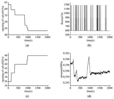 Application of Opposition-Based Learning Jumping Spider Optimization ...
