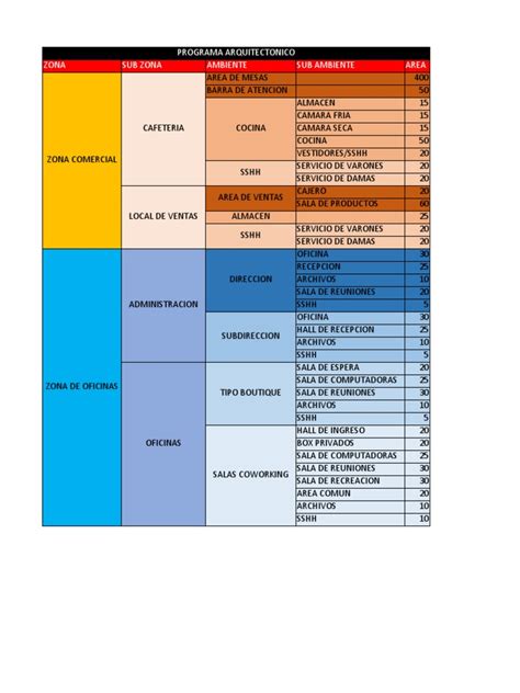 Image result for Programa Arquitectonico