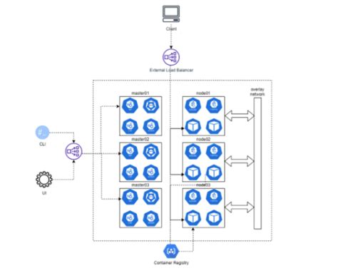Image result for Distributed SQL Database