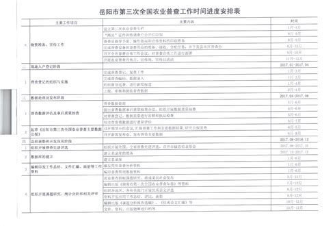 2021年岳阳县统计局班子分工一览表