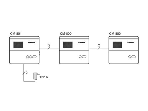 Commax CM-801 dvožilni intercom (master) | INTERKOMI