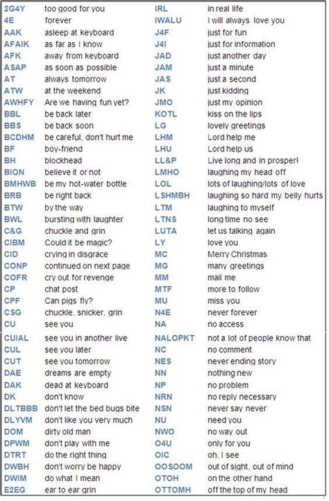What Are All The Abbreviations For Texting