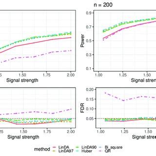 Log Linear Model 的图像结果