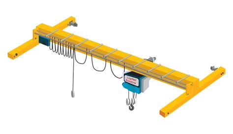 LOGIFIED SOLUTIONS - Complete Lifting Solutions | India's Premier ...