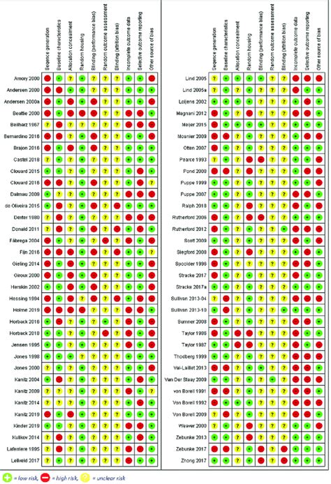 Image result for Open Rob