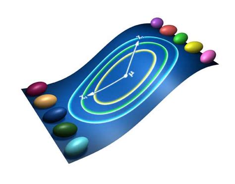 Image result for Statistical Distance Examples