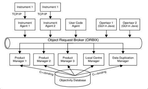 Download Local Software 的图像结果