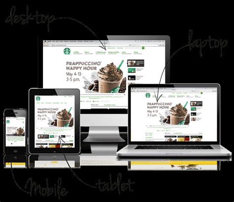 Responsive Design Abaris Softech