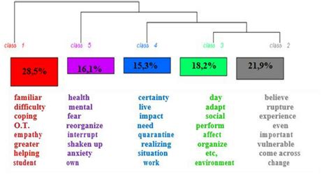 Image result for Lexical Word Classes