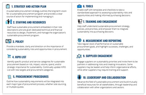 Image result for Procurement Program