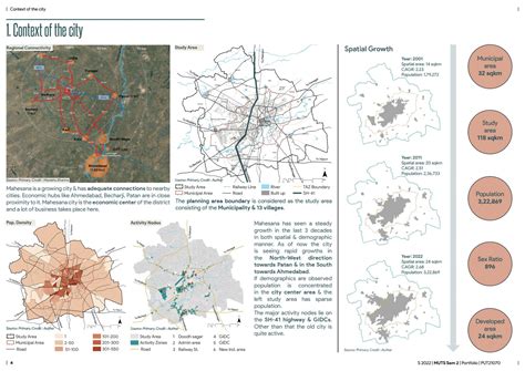 Road Network | Strategic Transport Plan, Mahesana 2042 | CEPT - Portfolio