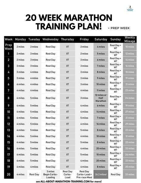 20 week marathon training schedule – Artofit