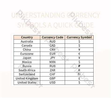 Image result for Currency Symbols Explained