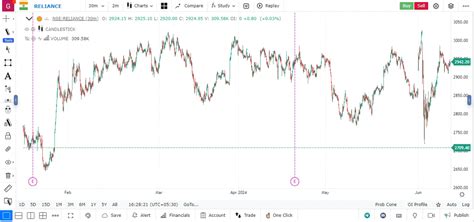 Accumulative Swing Index (ASI) - GoCharting
