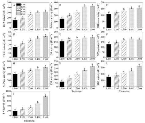Plants | Special Issue : The Effects of LED Light Spectra and ...