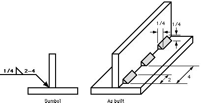 Image result for How to Change Turtle Shape Python