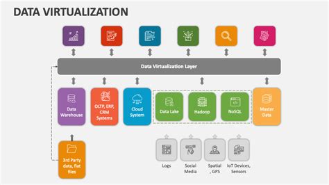 Image result for Example of Data Virtualization
