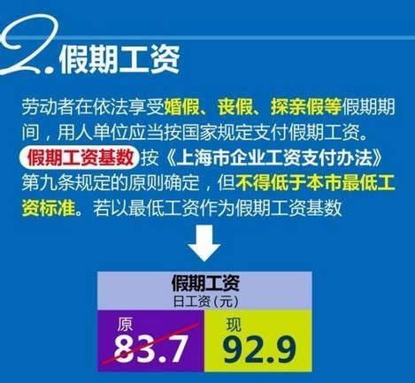上海最低工资标准调整带来的9个变化_新浪上海_新浪网
