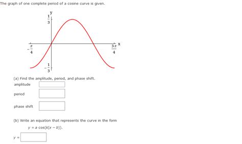 Image result for Cosine Graph Period