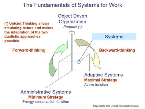 Image result for Smart Adaptive Systems