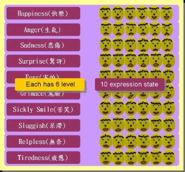 Multiplication Table Interface 的图像结果
