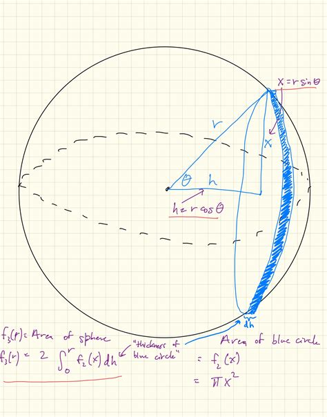 Volume Of Ndimensional Sphere