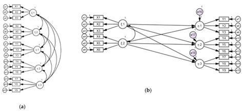 Sustainability | Special Issue : Sustainable Industrial Engineering ...