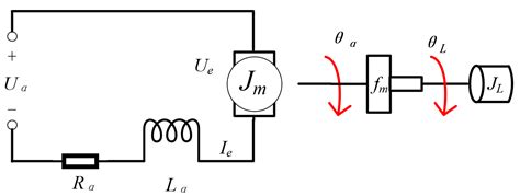 Improved Particle Swarm Optimization Fractional-System Identification ...