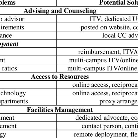 Problems And Solutions Examples 的图像结果