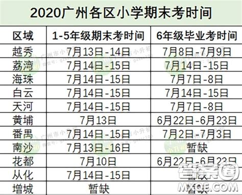 2020广州小学期末考试什么时候考 2020广州各小学期末考试时间安排 _答案圈