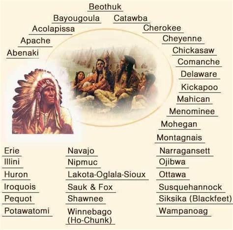 Unveiling the Native American Tapestry: A Journey Through Tribal Names and Cultural Heritage